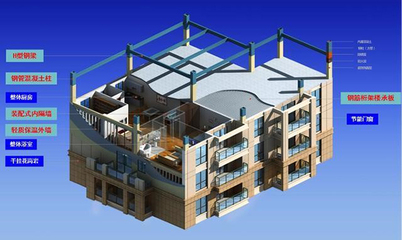 未來建筑發展的方向--裝配式建筑