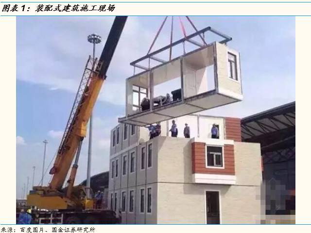 【國金策略李立峰團(tuán)隊】推薦||雄安系列6之&ldquo;裝配式建筑&rdquo;篇:鋼結(jié)構(gòu)引領(lǐng)潮流(李立峰/黃俊偉/魏雪等)_財經(jīng)_網(wǎng)