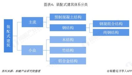 未來在住宅領(lǐng)域,裝配式技術(shù)的應(yīng)用有哪些趨勢?